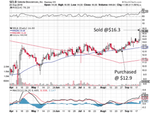 catalyst-driven swing trades