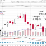 Oxford Club Swing Trader KR