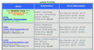 falcon_stocks_review