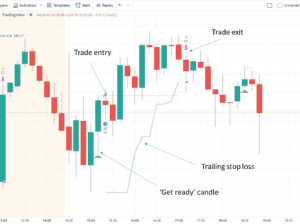Tradingview gps trader review