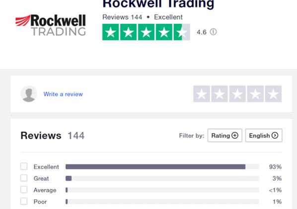 rockwell trading review