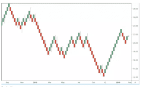 renko charts stock navigators review