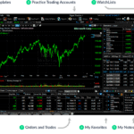 freestockcharts.com review