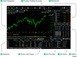 freestockcharts.com review