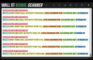 wall st bookie review scanner