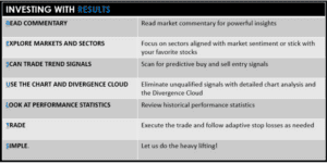 JEff Tompkins reviewed divergence cloud