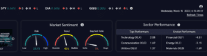 Zillion Dashboard review