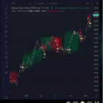 zillion trading dashboard