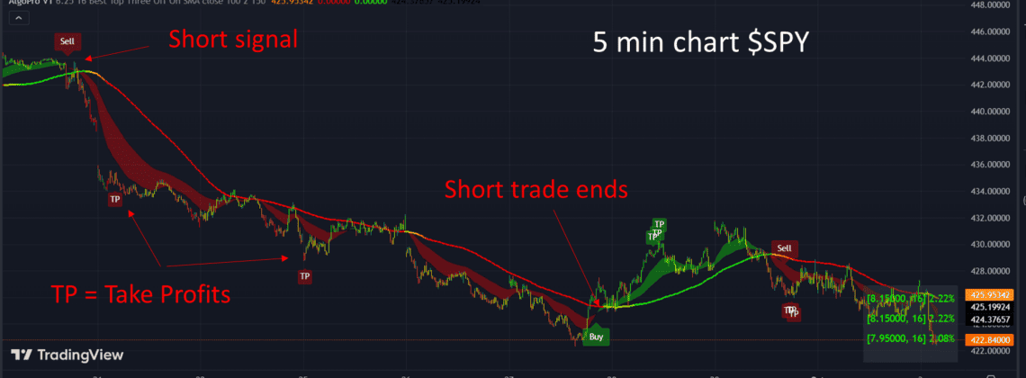 AlgoPro Review SPY Example