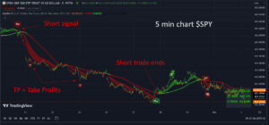 AlgoPro Review SPY Example