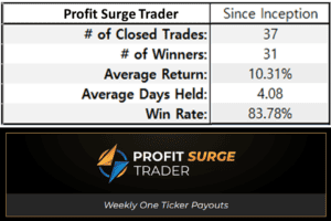 profit surge trader verified track record