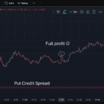 money making 0dte spx spreads
