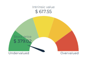 stockoracle value review