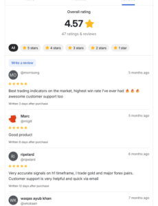 VIP Algos Reviewed