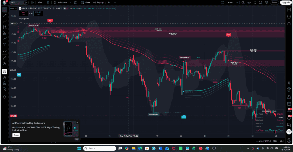 Trading View Indicator Design 7 Best TradingView Indicators in 2026: Top Buy and Sell Signal Tools ...