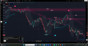 top 7 best indicators tradingview